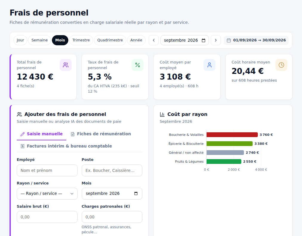 Page Frais de personnel : chiffres clés, formulaire et coût par rayon