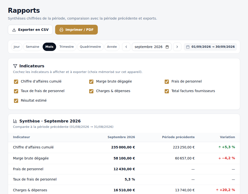 Page Rapports : choix des indicateurs et synthèse comparée à la période précédente
