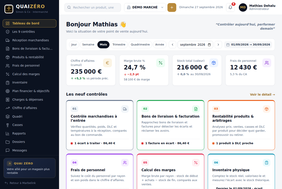 Tableau de bord de QuaiZéro : chiffre d’affaires, marge brute, stock, frais de personnel et les cartes des neuf contrôles